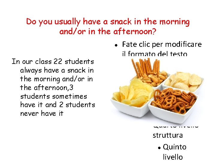 Do you usually have a snack in the morning and/or in the afternoon? Fate