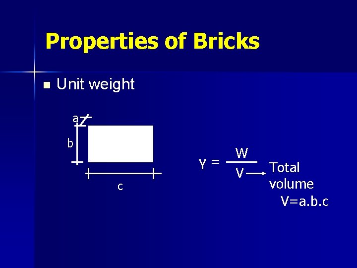 Properties of Bricks n Unit weight a b γ= c W V Total volume
