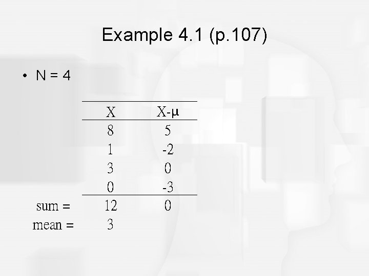 Example 4. 1 (p. 107) • N=4 sum = mean = X 8 1