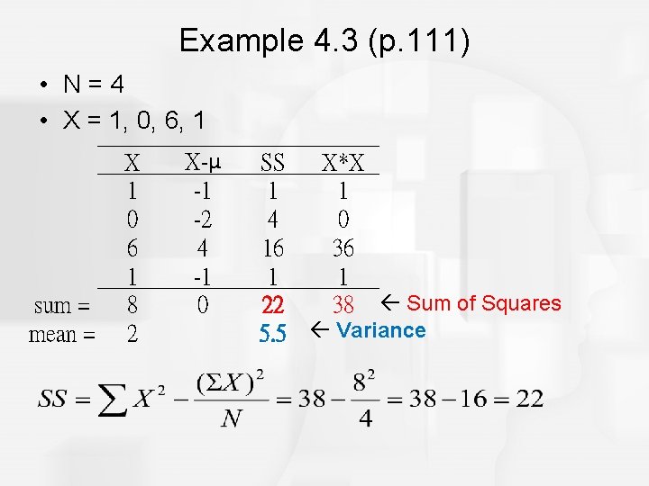 Example 4. 3 (p. 111) • N=4 • X = 1, 0, 6, 1