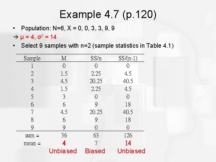 Example 4. 7 (p. 120) • Population: N=6, X = 0, 0, 3, 3,