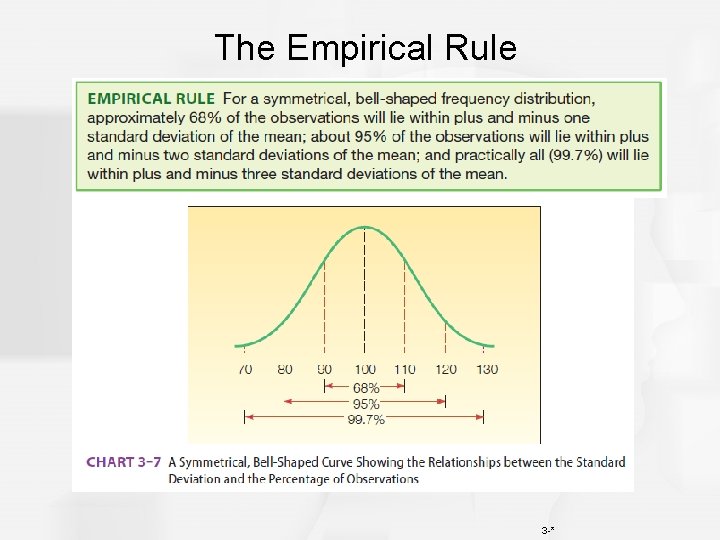 The Empirical Rule 3 -* 
