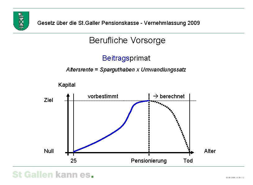 Gesetz über die St. Galler Pensionskasse - Vernehmlassung 2009 Berufliche Vorsorge Beitragsprimat Altersrente =