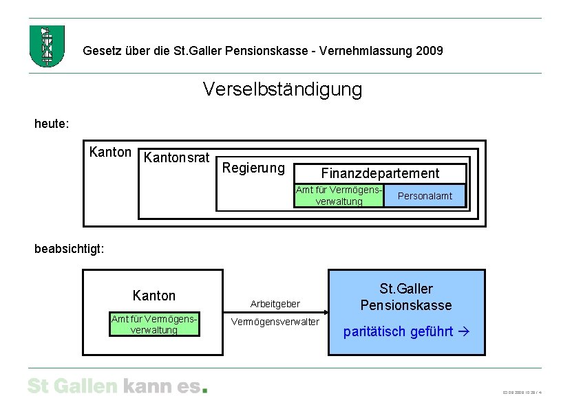 Gesetz über die St. Galler Pensionskasse - Vernehmlassung 2009 Verselbständigung heute: Kantonsrat Regierung Finanzdepartement