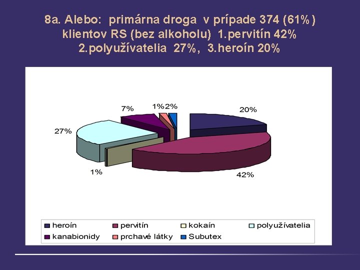 8 a. Alebo: primárna droga v prípade 374 (61%) klientov RS (bez alkoholu) 1.