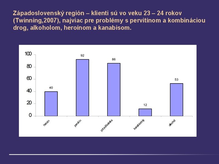 Západoslovenský región – klienti sú vo veku 23 – 24 rokov (Twinning, 2007), najviac