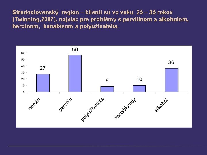 Stredoslovenský región – klienti sú vo veku 25 – 35 rokov (Twinning, 2007), najviac