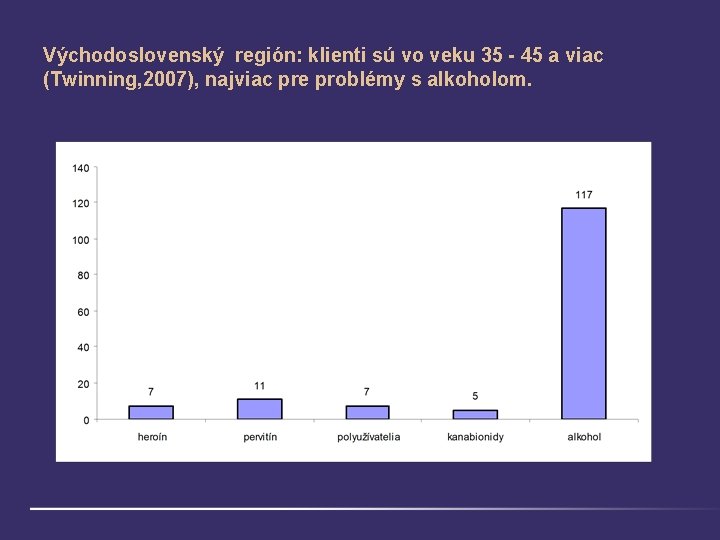 Východoslovenský región: klienti sú vo veku 35 - 45 a viac (Twinning, 2007), najviac