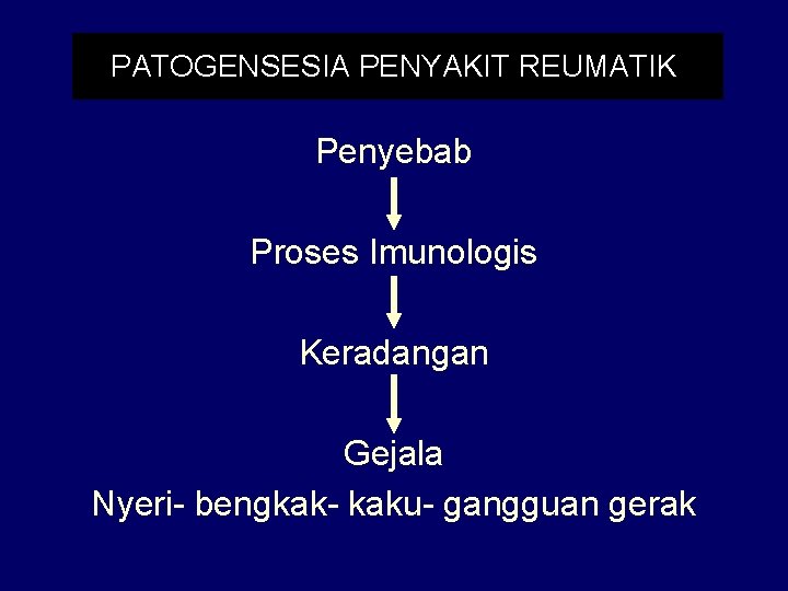 PATOGENSESIA PENYAKIT REUMATIK Penyebab Proses Imunologis Keradangan Gejala Nyeri- bengkak- kaku- gangguan gerak 