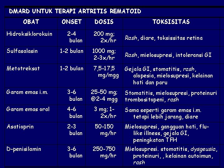 DMARD UNTUK TERAPI ARTRITIS REMATOID OBAT Hidroksiklorokuin ONSET DOSIS TOKSISITAS 2 -4 bulan 200