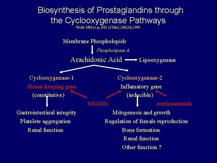  Biosynthesis of Prostaglandins through the Cyclooxygenase Pathways Wolfe MM et al, NEJ of