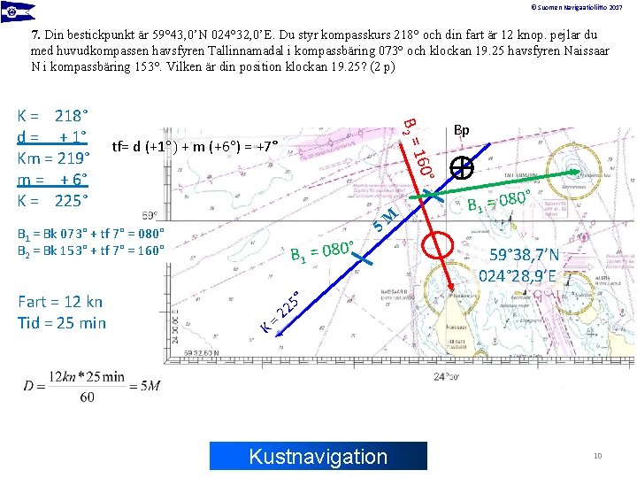 © Suomen Navigaatioliitto 2017 7. Din bestickpunkt är 59° 43, 0’N 024° 32, 0’E.