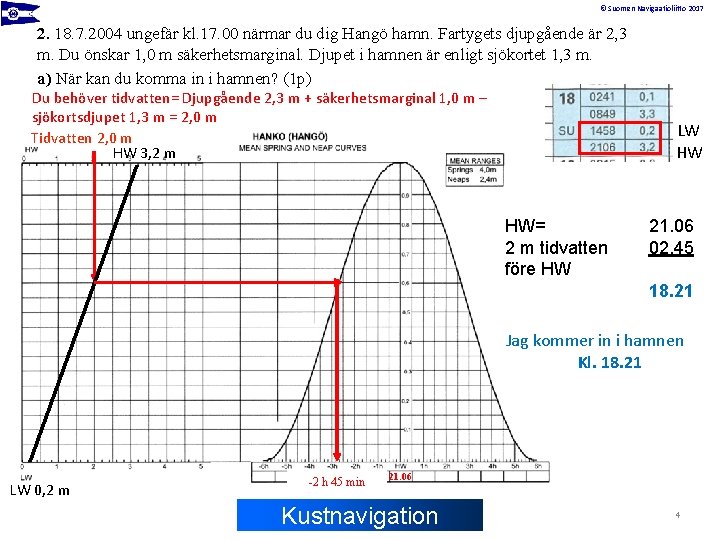 © Suomen Navigaatioliitto 2017 2. 18. 7. 2004 ungefär kl. 17. 00 närmar du