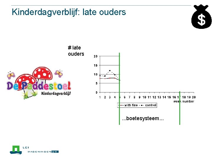 Kinderdagverblijf: late ouders # late ouders . . . boetesysteem. . . 