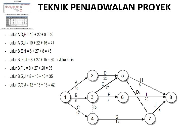 TEKNIK PENJADWALAN PROYEK TEKNIK PENJADWALAN PROYEK