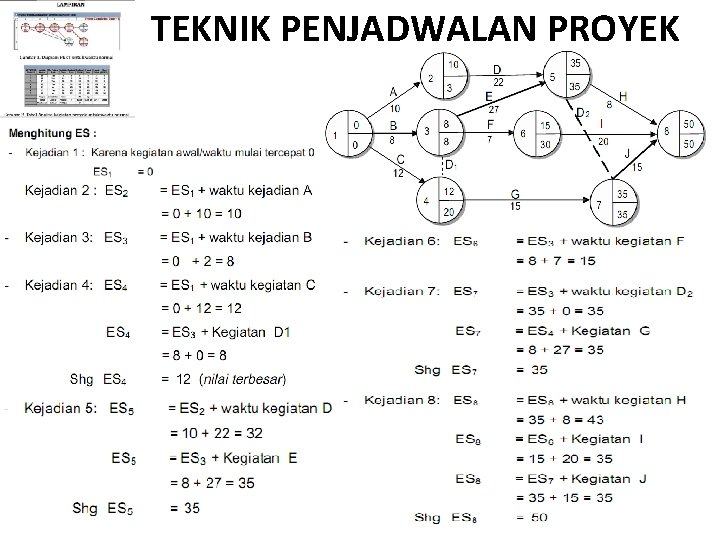 TEKNIK PENJADWALAN PROYEK TEKNIK PENJADWALAN PROYEK