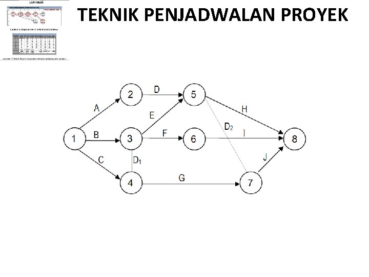 TEKNIK PENJADWALAN PROYEK TEKNIK PENJADWALAN PROYEK