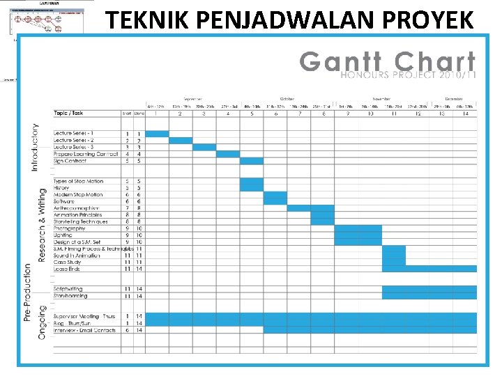 TEKNIK PENJADWALAN PROYEK TEKNIK PENJADWALAN PROYEK