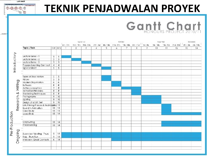 TEKNIK PENJADWALAN PROYEK 