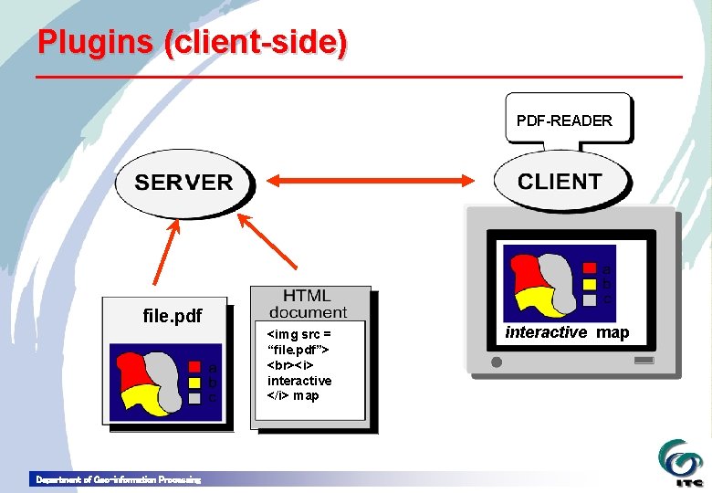 Plugins (client-side) PDF-READER file. pdf <img src = “file. pdf”> <i> interactive </i> map
