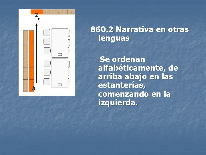 Z 860. 2 Narrativa en otras lenguas A Se ordenan alfabéticamente, de arriba abajo