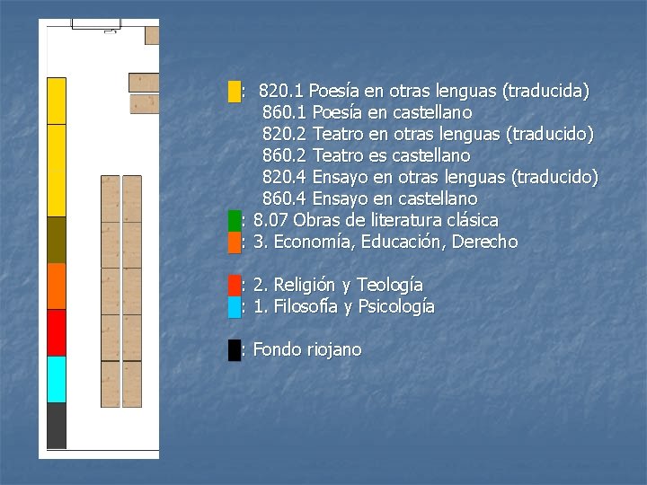 █: 820. 1 Poesía en otras lenguas (traducida) 860. 1 Poesía en castellano 820.
