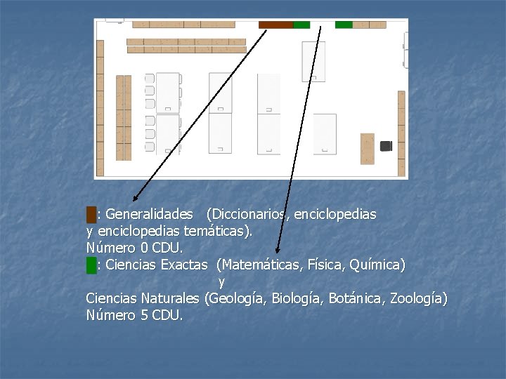 █: Generalidades (Diccionarios, enciclopedias y enciclopedias temáticas). Número 0 CDU. █: Ciencias Exactas (Matemáticas,