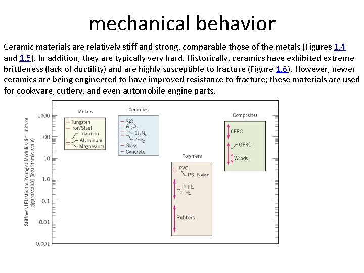 mechanical behavior Ceramic materials are relatively stiff and strong, comparable those of the metals