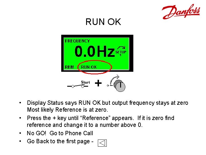 RUN OK • Display Status says RUN OK but output frequency stays at zero