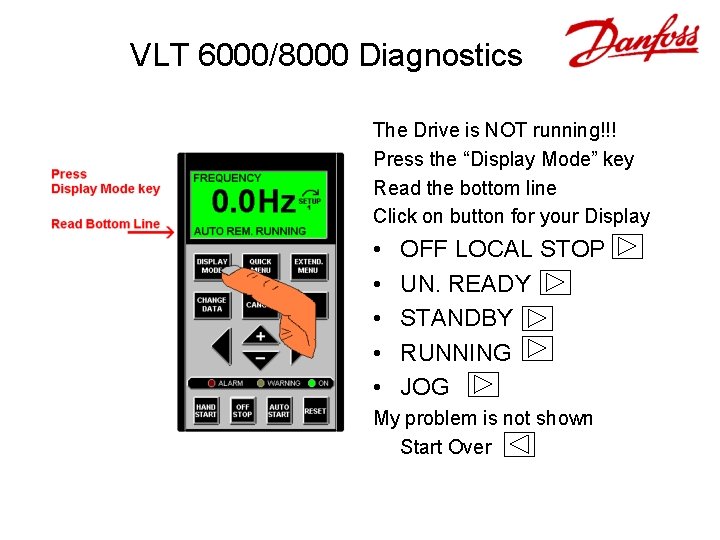 VLT 6000/8000 Diagnostics The Drive is NOT running!!! Press the “Display Mode” key Read