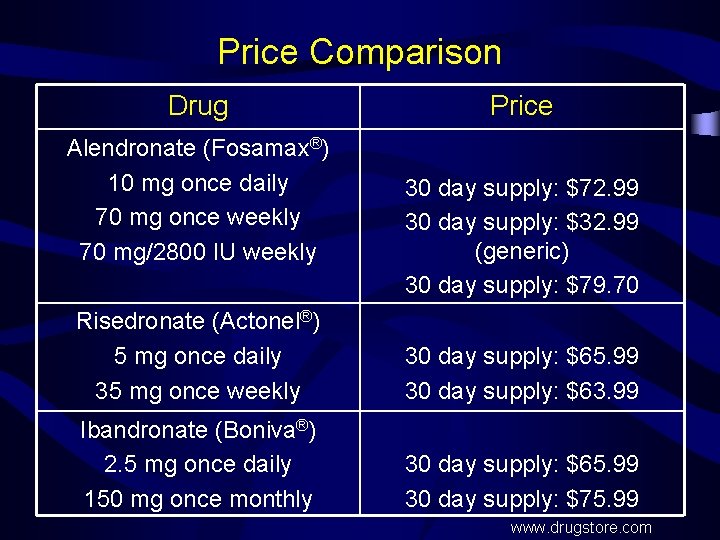 Price Comparison Drug Alendronate (Fosamax®) 10 mg once daily 70 mg once weekly 70