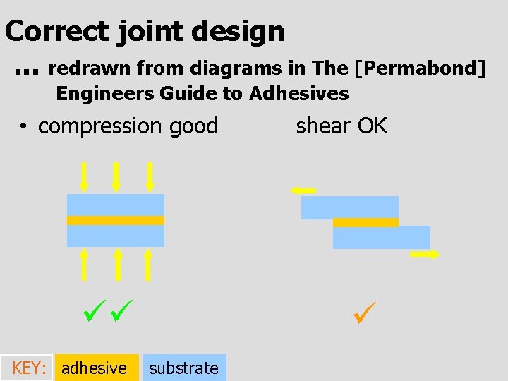 Correct joint design. . . redrawn from diagrams in The [Permabond] Engineers Guide to