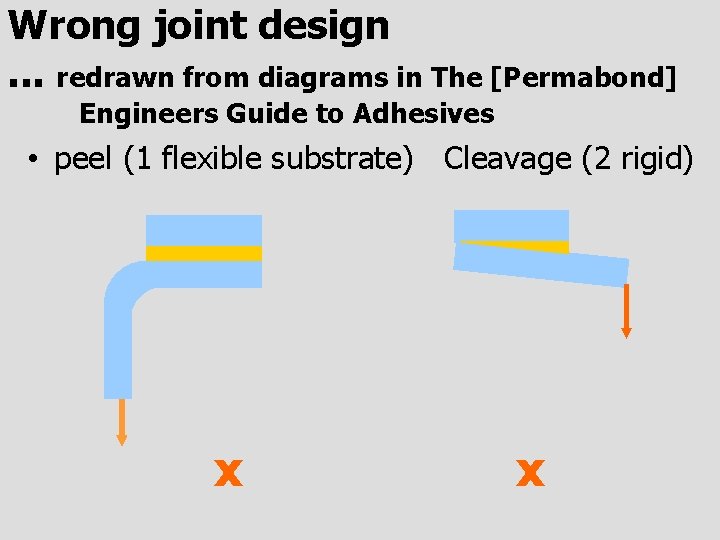 Wrong joint design. . . redrawn from diagrams in The [Permabond] Engineers Guide to