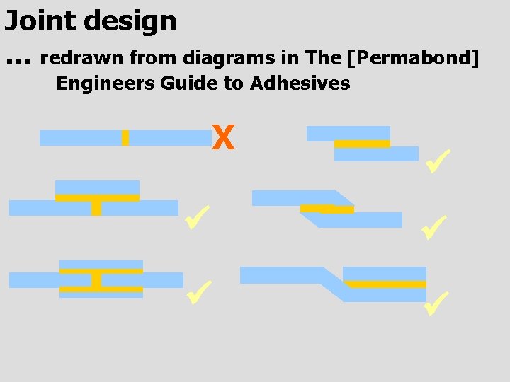 Joint design. . . redrawn from diagrams in The [Permabond] Engineers Guide to Adhesives
