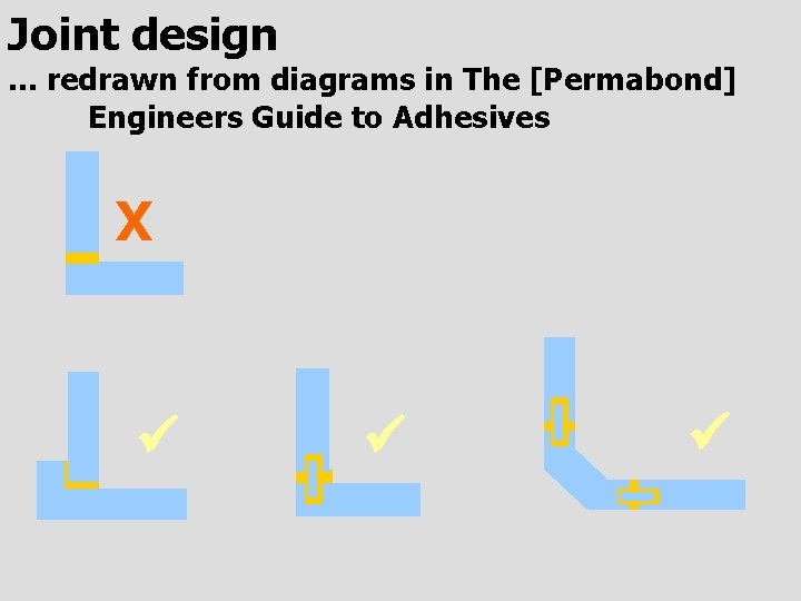 Joint design . . . redrawn from diagrams in The [Permabond] Engineers Guide to