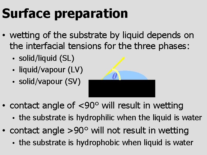 Surface preparation • wetting of the substrate by liquid depends on the interfacial tensions