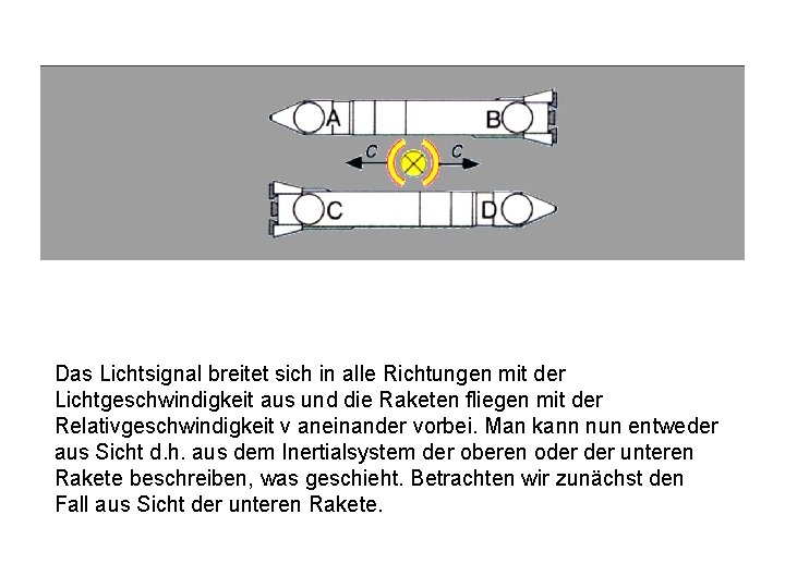 Das Lichtsignal breitet sich in alle Richtungen mit der Lichtgeschwindigkeit aus und die Raketen