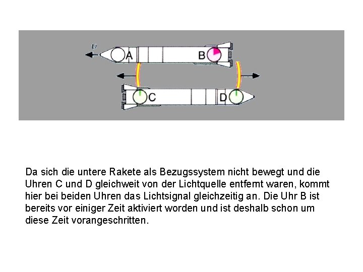 Da sich die untere Rakete als Bezugssystem nicht bewegt und die Uhren C und