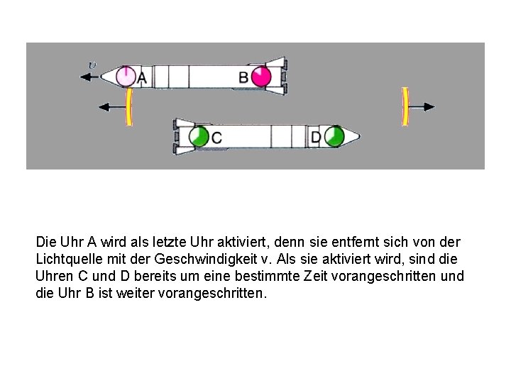 Die Uhr A wird als letzte Uhr aktiviert, denn sie entfernt sich von der