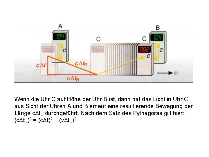 Wenn die Uhr C auf Höhe der Uhr B ist, dann hat das Licht