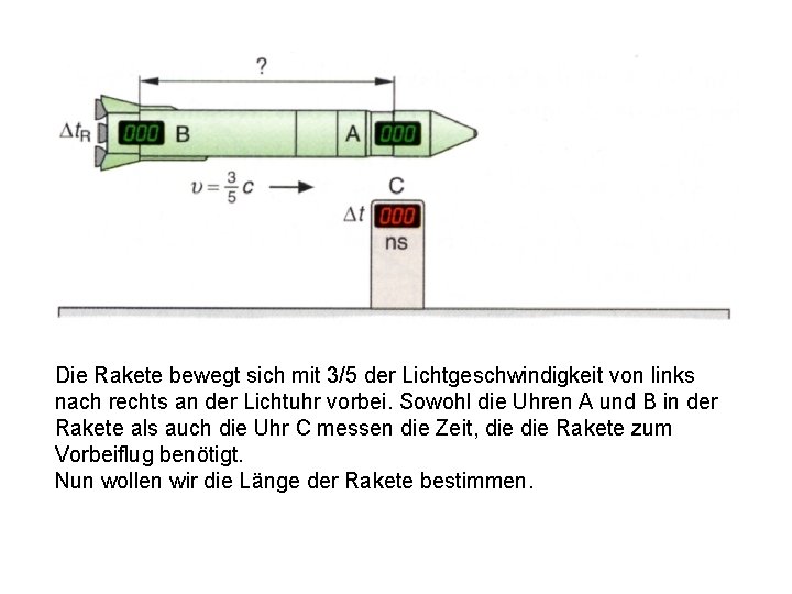 Die Rakete bewegt sich mit 3/5 der Lichtgeschwindigkeit von links nach rechts an der