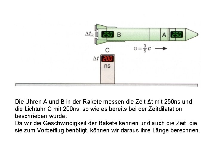 Die Uhren A und B in der Rakete messen die Zeit Δt mit 250