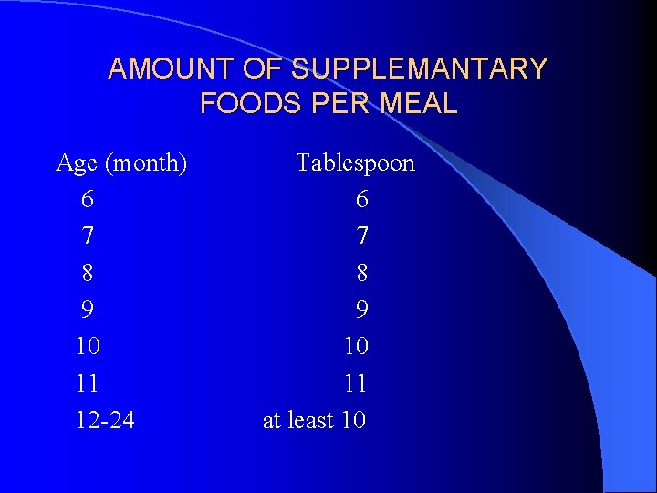 AMOUNT OF SUPPLEMANTARY FOODS PER MEAL Age (month) 6 7 8 9 10 11