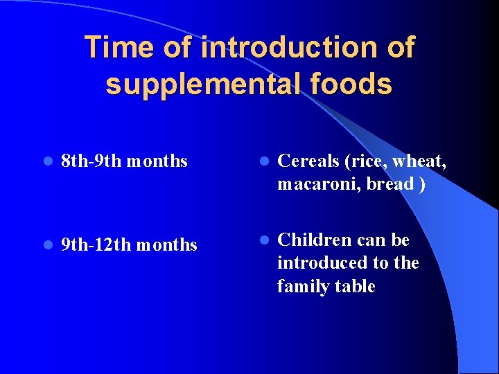 Time of introduction of supplemental foods l 8 th-9 th months l Cereals (rice,