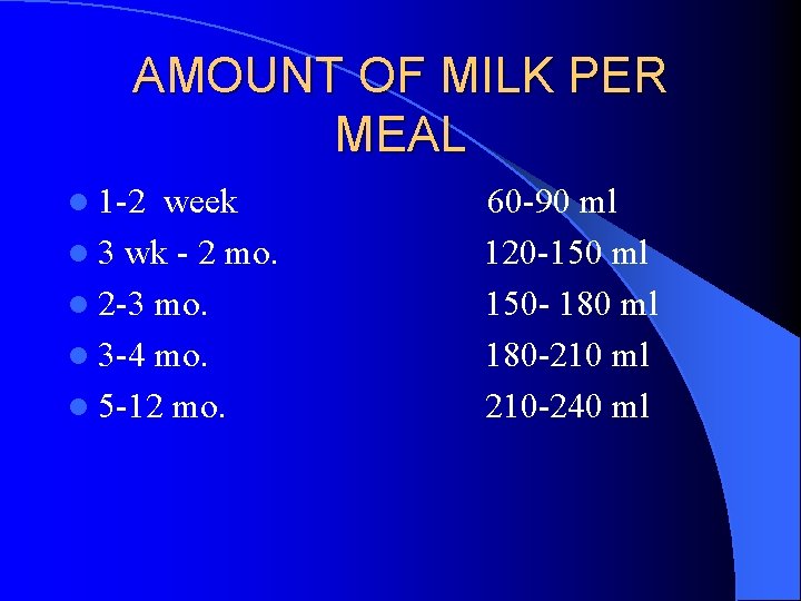 AMOUNT OF MILK PER MEAL l 1 -2 week l 3 wk - 2