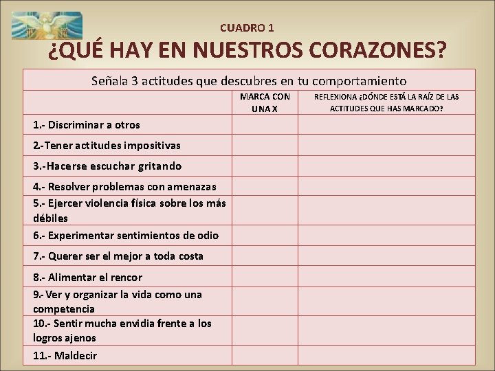 CUADRO 1 ¿QUÉ HAY EN NUESTROS CORAZONES? Señala 3 actitudes que descubres en tu