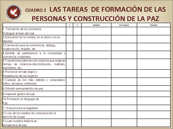 LAS TAREAS DE FORMACIÓN DE LAS PERSONAS Y CONSTRUCCIÓN DE LA PAZ CUADRO 2