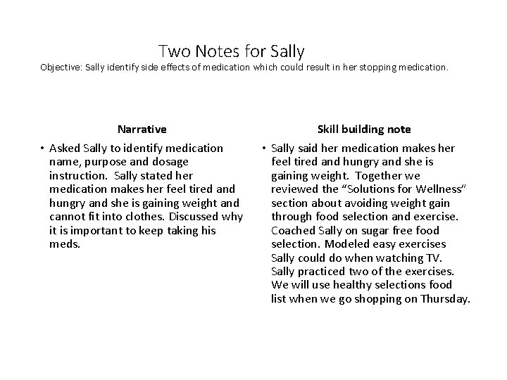 Two Notes for Sally Objective: Sally identify side effects of medication which could result
