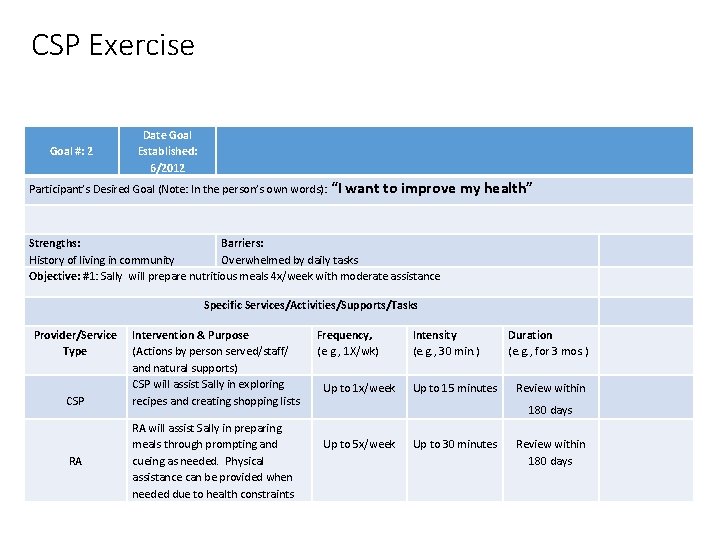 CSP Exercise Goal #: 2 Date Goal Established: 6/2012 Participant’s Desired Goal (Note: In