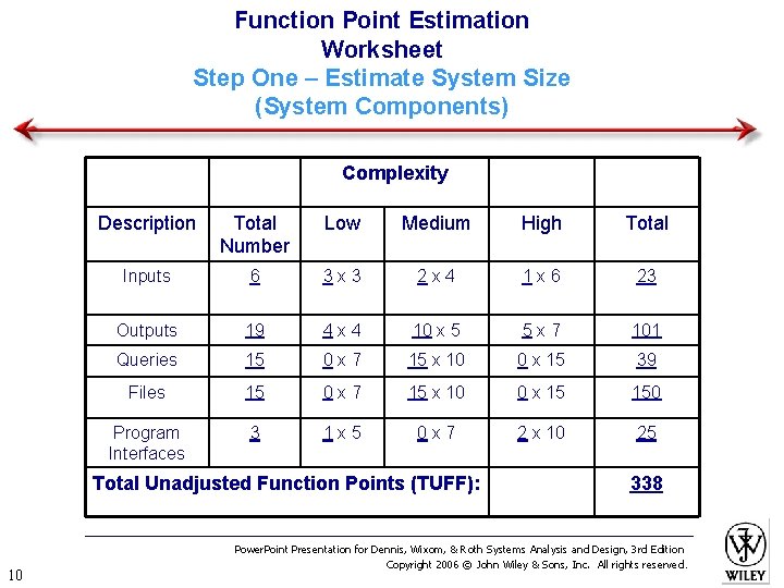 Function Point Estimation Worksheet Step One – Estimate System Size (System Components) Complexity Description